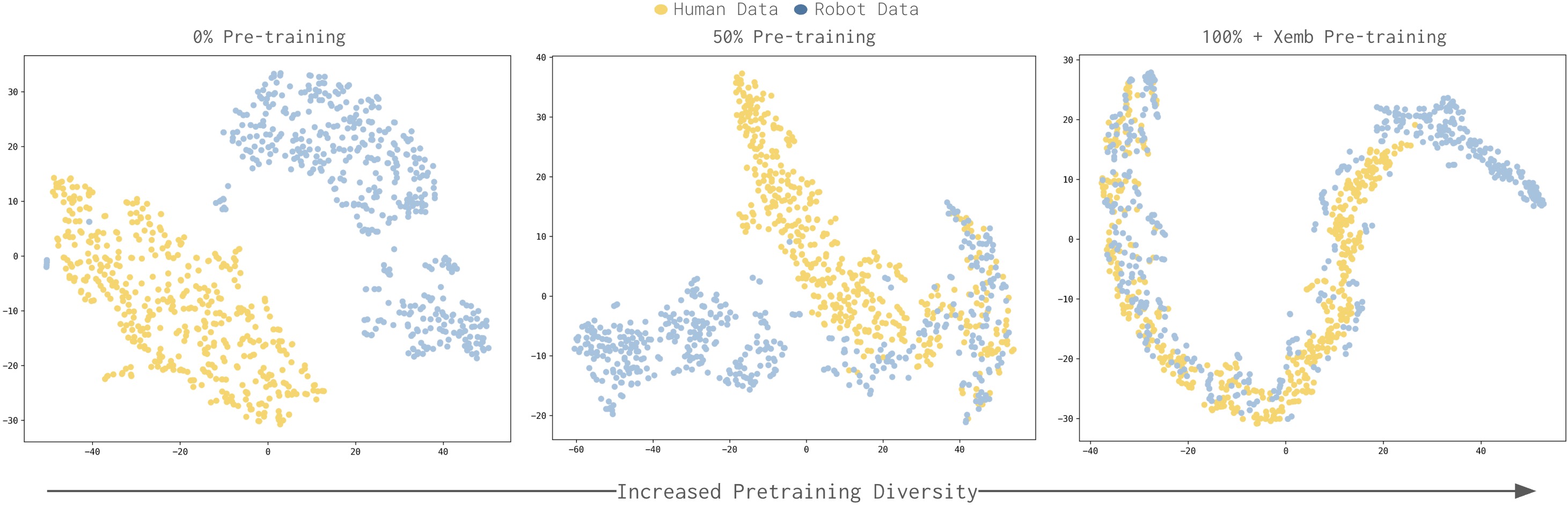 图8:t-SNE 表征可视化